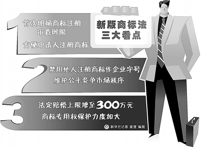 三個關(guān)鍵詞,讀懂新商標(biāo)法